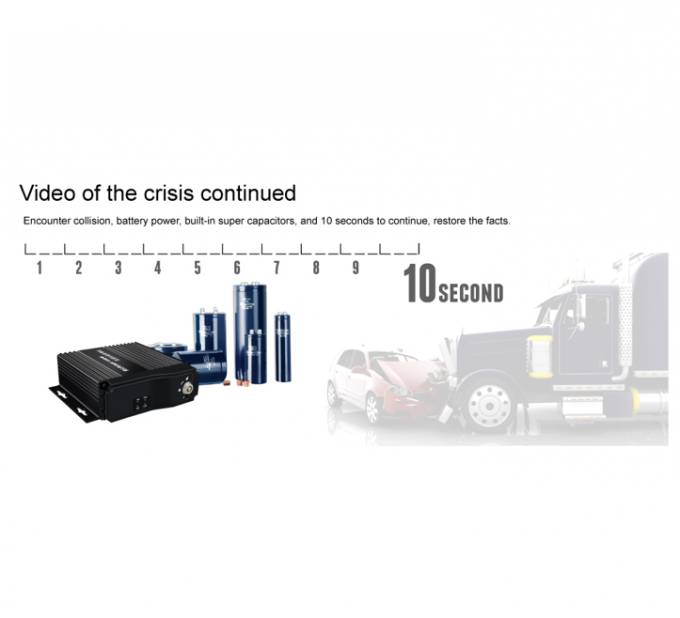 GPS Wifi Mobile DVR H.264 1080P 720P 256G For Vehicle Black Box 6